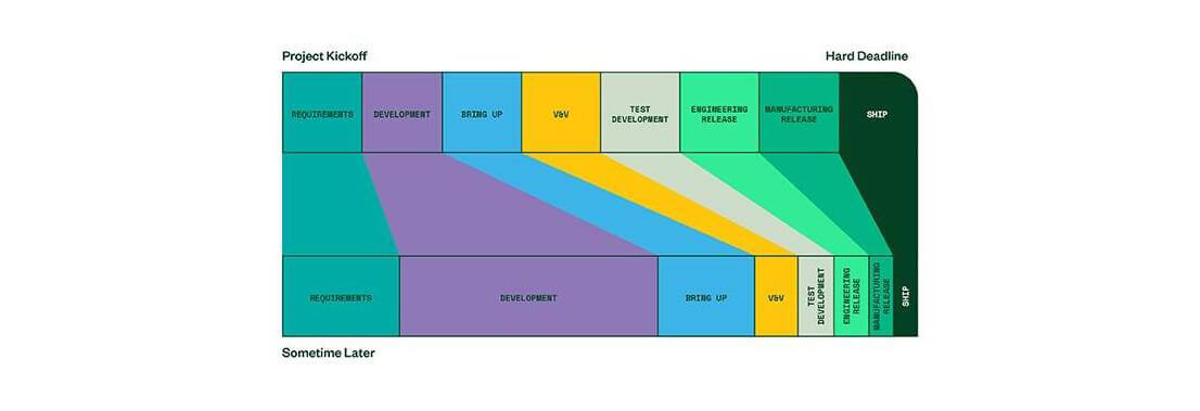 Chuẩn hóa phần mềm kiểm tra sản xuất cho bo mạch PCB, thiết bị điện tử
