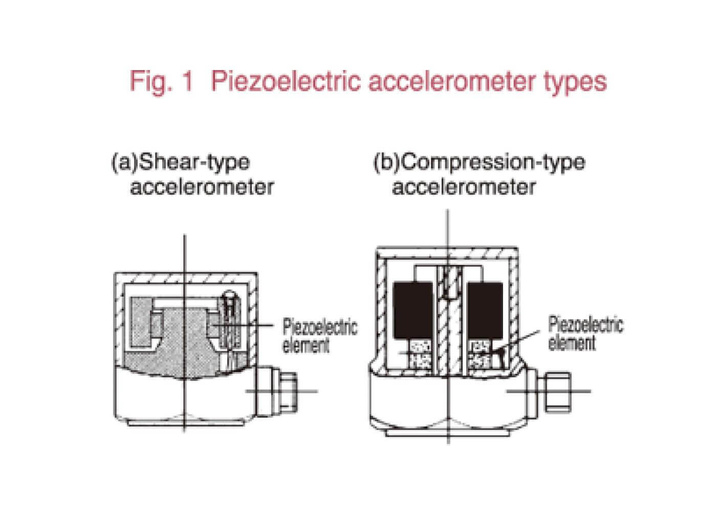 Piezoelectric accelerometer types