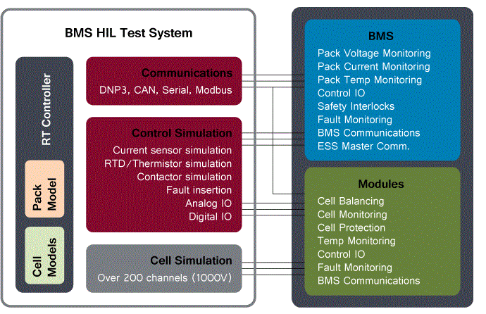 Hệ thống kiểm tra sản xuất mạch quản lý pin - BMS Hệ thống kiểm tra sản xuất mạch quản lý pin - BMS