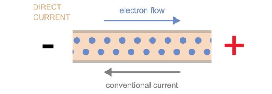  Dòng DC hoạt động ổn định với một mạch điện áp không đổi