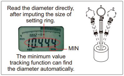 Đồng hồ đo lỗ cho lỗ nhỏ Insize